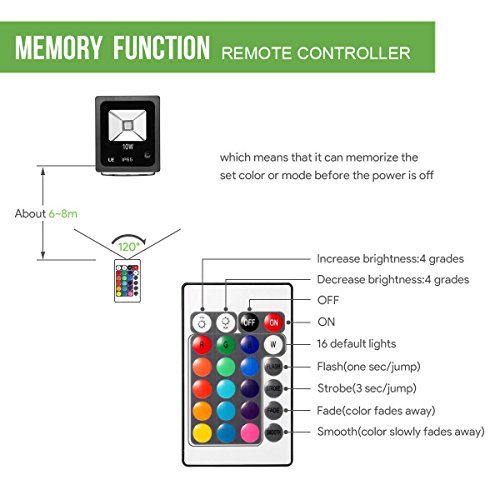 LE 10W RGB Fluter Mit Fernbedienung Stecker 16 Farben und 4 Modi, Wasserdicht, Europäischer Stecker, LED Flutlicht Weihnachten Garten Deko Auffahrt Garage Beleuchtung - 4