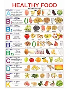 Giant Innovative Healthy Food Funny Dialogue Poster for Girls and Boys Room Multicolor Size: 13 x 19 inch