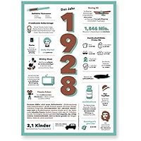 Tolle Geschenkidee: Jahreschronik 1928