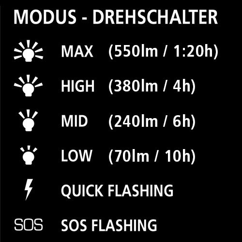 LiteXpress Gerber Set, Gerber Bear Grylls Messer Ultimate GE31-000751 und LiteXpress X-Tactical 105 LED-Taschenlampe bis zu 550 Lumen LXL448001B SET-KOMBI65 - 8