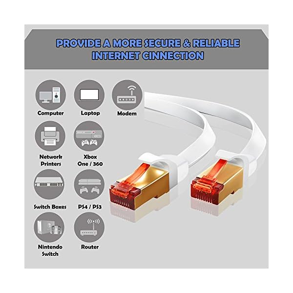 IBRA® 1M Cable de Red Gigabit Ethernet LAN Cat.7 (RJ45) CAT7 (Avanzado) | 10 Gbps a 600 MHz | Cables Chapado en Oro Plug… - Image 4