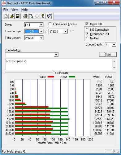 KOMPUTERBAY 128GB Professional COMPACT FLASH CARD CF 1000X 150MB/s Extreme Speed UDMA 7 RAW 128 GB