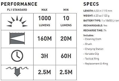 Led Lenser F1R Linterna LED, Negro