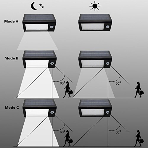 GDEALER 32 LED Solar Wandleuchten 400 Lumen Outdoor Wasserdicht 3 Modi Dim Garten Solarleuten mit Bewegungsmelder für Innenhof Sicherheit Treppe Landschaft Security - 4