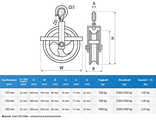 Jumbo-Shop 180mm Umlenkrolle mit Haken Seilwinde Seilzug Seilrolle Windenrolle Flaschenzug Baurolle Bau Aufzug *PROFI* - 3