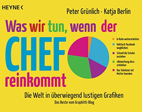 Was wir tun, wenn der Chef reinkommt: Die Welt in überwiegend lustigen Grafiken. Das Beste vom Grap