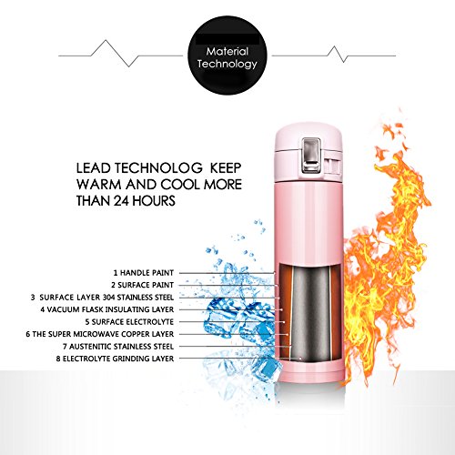 Trinkflasche Wasserflasche FILWO Edelstahl Sportflasche mit Isoliertem Doppelwand Vakuum, Ein-handed Öffnen und Trinken, Kalt 24 Stunden/Heiß 12 Stunden, Ideal für Camping, Radfahren, Fitnessraum, Sport Thermosflasche/Isolierflasche-500ML - 3
