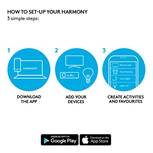 Logitech Harmony Hub (funktioniert mit Amazon Alexa) schwarz