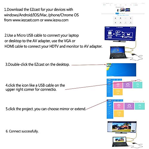 Lightning Digital AV Adapter, HuiHeng Intelligent Conversion Adapter Powered by EZcast USB to HDMI/VGA/Audio For IOS and Android Devices Windows Computers (Black) - 6