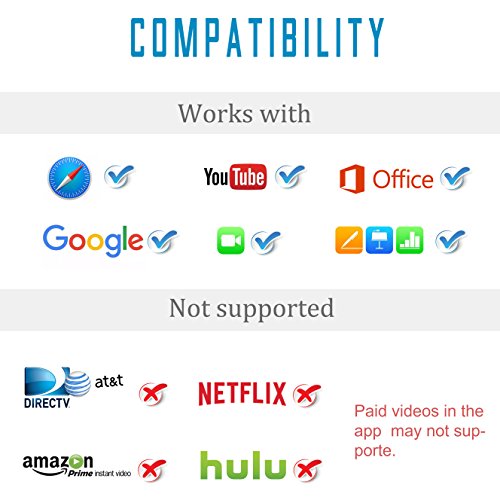 Lightning HDMI Adapter, Lightning to HDMI Convector Adapter, Dansrueus 2 in 1 Plug and Play 1080P Lightning Audio Digital AV Adapter Connector for iPhone/iPad, Power Supply Required