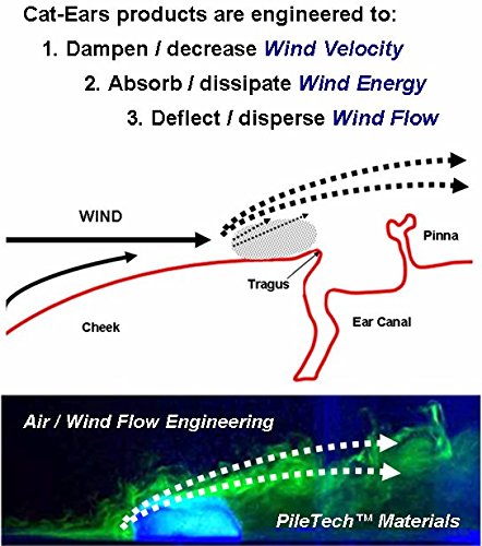 NEW Airstreamz Cycling Wind Noise Reducer - 4