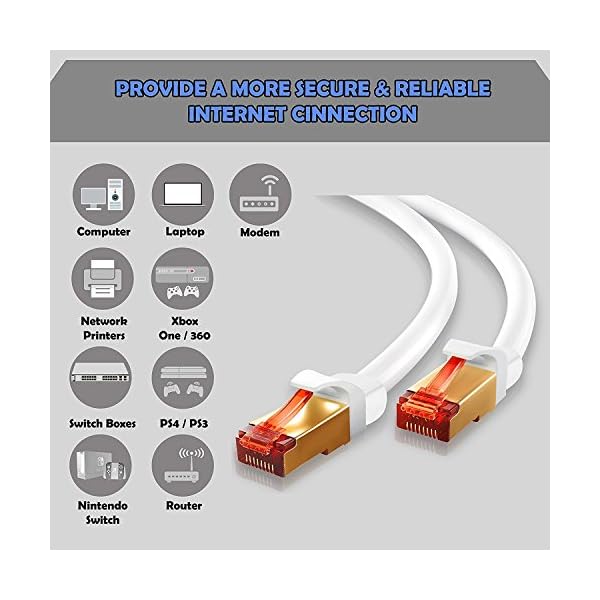 IBRA® 1M Cable de Red Gigabit Ethernet LAN Cat.7 (RJ45) CAT7 (Avanzado) | 10 Gbps a 600 MHz | Cables Chapado en Oro Plug… - Image 4