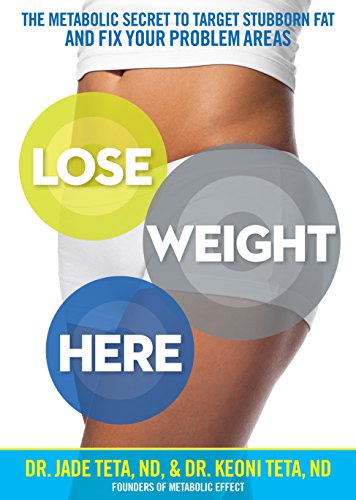 Download Lose Weight Here Download Lose Weight Here