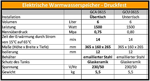 6 L Liter elektrischer Warmwasserspeicher UNTERTISCH Boiler Speicher druckfest wie 5 L Liter incl. Sicherheitsventil und Ablaufschlauch DRUCKFEST! - 2