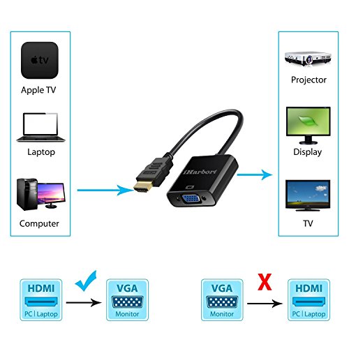 iHarbort HDMI zu VGA Adapter, High Speed 1080P Active HDMI zu VGA Konverter mit Audioausgang und Micro USB Ladekabel (Schwarz) - 2