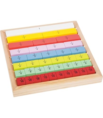 Tablero De Cálculo Matemático | En Línea