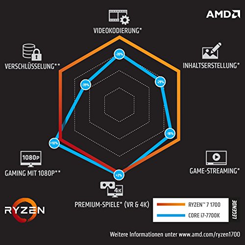 Aufruest-PC 911 – AMD Ryzen 7 1700 – AMD Ryzen 7 1700 8x 3000 MHz, 8192MB DDR4, AMD R5 230, 7.1 Sound, USB 3.1, ohne Betriebssystem - 4