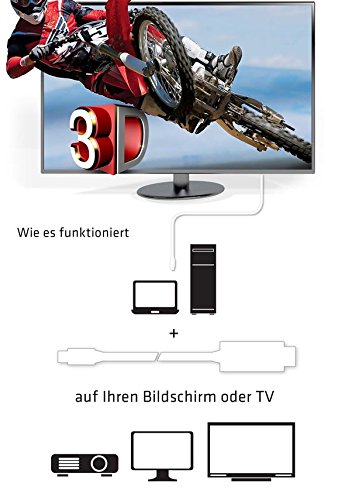 Club 3D CAC-1173 Mini Display Port 1.2 Kabel auf aktiven HDMI 2.0 Adapter 3m weiß - 6