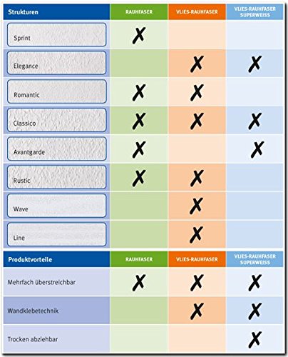 Erfurt Vlies-Rauhfaser | Superweiss Classico – 1 Karton, 12 Rollen - 4