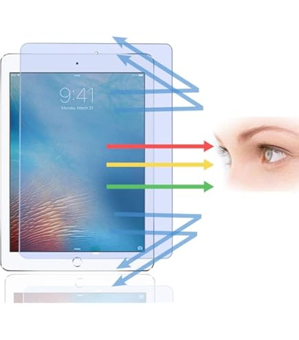 FiiMoo Filtre Anti-Lumière Bleu Protecteur D'écran Compatible