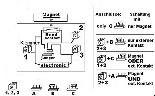 Funk-Fensterkontaktschalter DFM-1000 mit Magnetsensor für Funk-Empfänger von DIW, Intertechno und baugleiche. Externer Kontakt für UND-/ODER-Schaltung anschließbar. Für Dunstabzugshauben Abluftsteuerung - 6