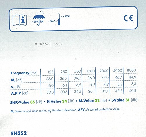 Moldex Spark Plugs 7802, 10 Boxen mit 4 Stück, Gehörschutz Ohrstöpsel Schnarchen, wadle-shop ® - 3