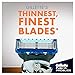 Gillette Fusion Proglide Manual 9 Razor Blades + Razor
