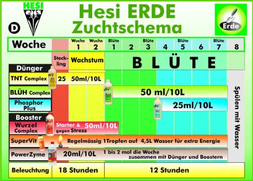 HESI TNT Complex Wuchs Wachstum Dünger Anzucht 500ml Grow flüssig - 2