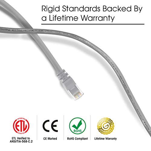 6m Cat5e Ethernet-Netzwerkkabel, Gearit Cat5 UTP Lan Netzwerk-Patch-Kabel Cat-5e 2x RJ45 Stecker für Switch/Router/Modem/Patchpannel/Access Point/Patchfelder, grau - 3