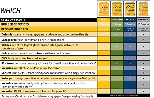 Norton Security 10 Device