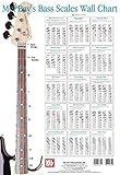 Bass Scales Wall Chart Bass Scales Wall Chart