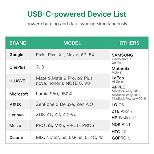 USB C Kabel UGREEN 1.5M USB 3.1 Type C auf USB 3.0 Type A kabel für Apple neue MacBook, ChromeBook Pixel, Nexus 5X/6P, Nokia N1 Tablet, OnePlus 2 und andere Type C Unterstützte Geräte Weiß - 5