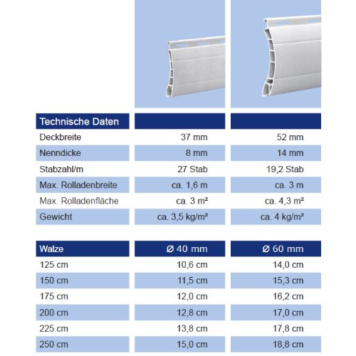 5 x 2 Meter PVC Rollladenlamelle Profil Rolladenlamelle Maxi 52mm Farbe: Beige - 7