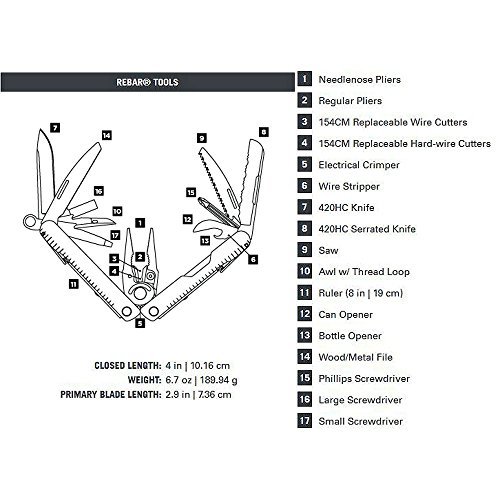 Leatherman Rebar. - 2