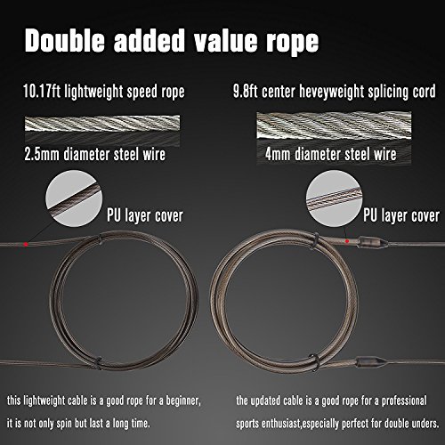 Springseil Speed Rope für Boxen, Crossfit, MMA, WOD und Fitnessübungen, 360 Grad Highspeed blondes Kugellager transportiert Anlage， mit 2 leichtes verstellbares Stahlseil, geeignet nicht nur für Erwachsene und sonder auch für Kinder - 5