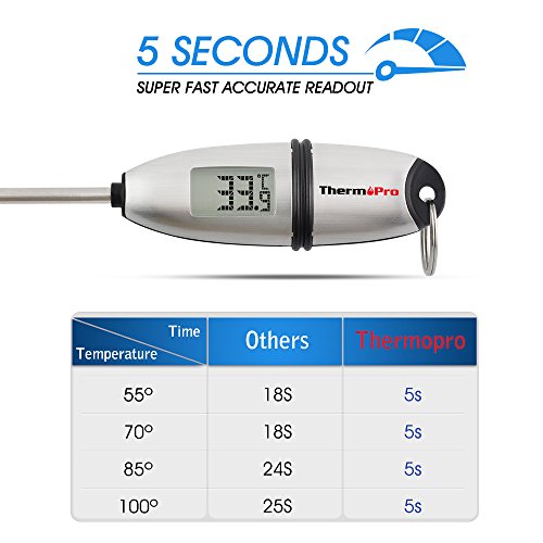 ThermoPro Digitales Bratenthermometer Universales Haushaltsthermometer Grillthermometer mit Sonde bis 300 °C - 2