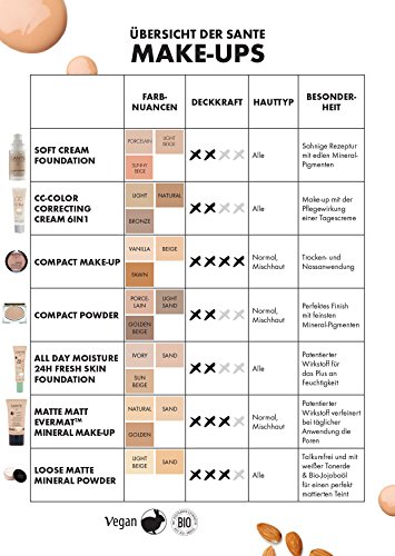 SANTE Naturkosmetik Soft Cream Foundation Nr.03 sunny beige (30 ml) - 3