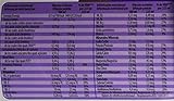 Cerca del 70% del crecimiento ocurre en los primeros 10 años de vida**.