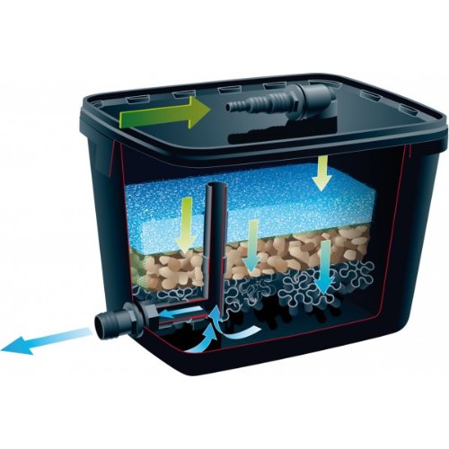 Ubbinkl. Filtrapure 2000 Teichfilter Einheit ohne UVC ohne Pumpe ohne Schlauch