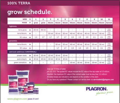 Plagron Terra Grow 1 Liter - 2