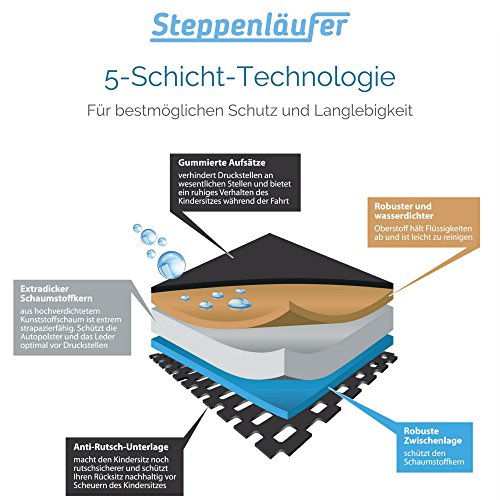 Kindersitzunterlage von Steppenläufer | ISOFIX-geeignete Autositzauflage / Sitzschoner für unter den Kindersitz – rutschfeste, wasser- und schmutzabweisende Autositz-Unterlage (Autositz-Schutz) - 4