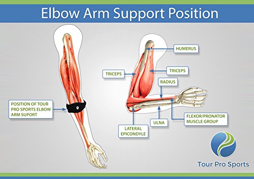 2-PACK-Golfers-Elbow-and-Tennis-Elbow-Arm-Support-with-EVA-Compression-pad-for-Pain-Relief-Waterproof-Unisex-versatile-design-as-worn-by-Pro-Golfers-Medical-Grade-the-support-is-the-perfect-treatment-