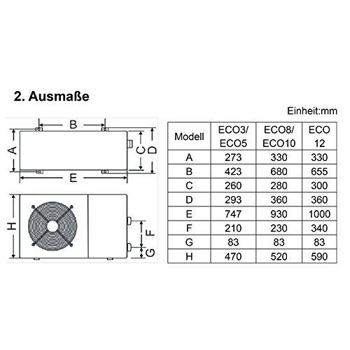 SET ECO Wärmepumpe Typ 3 inkl. Bypass-Set + Winterabdeckung, Poolheizung - 2