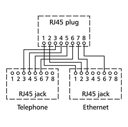 BTR 2 x Cable sharing Adpt. pnp 2 Ethernet-ISDN VE = 2 Ethernet-ISDN - 2