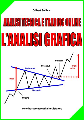 Download Analisi Tecnica e Trading online - L'Analisi Grafica Download Analisi Tecnica e Trading online - L'Analisi Grafica