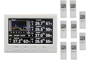 froggit Termometro radio DL5000 – Radio Meteo, data logger con 8 sensori radio (valutazione PC, temperatura, umidità, indice di calore, punto di rugiada)