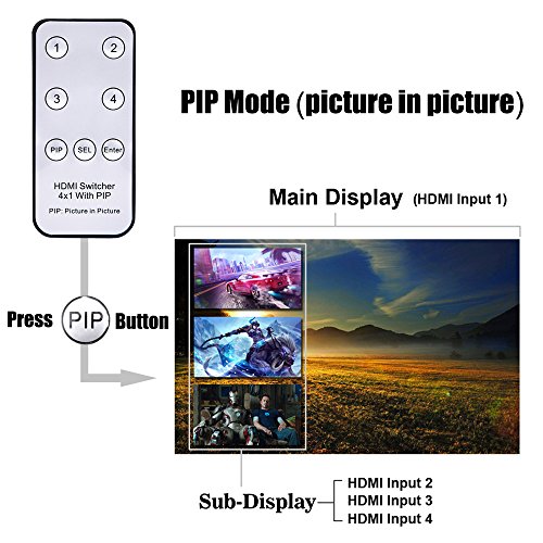 VIFLYKOO 4K HDMI SWITCH 4 Port 4 x 1 HDMI Switch mit PIP und IR drahtlose Fernbedienung, HDMI-Switcher-Hub-Port schaltet - 5