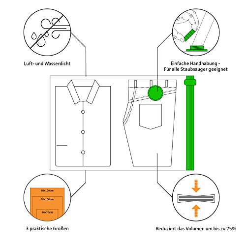 Amazy Vakuumbeutel (15 Stück | 3 Größen) – Zur platzsparenden und luftdichten Aufbewahrung von Kleidung, Bettwäsche und anderen Textilien - 2