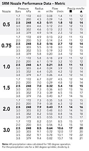 Hunter SRM, 10 cm Versenkregner, Einstellbarer Teilkreis, 6 Standarddüsen - 3