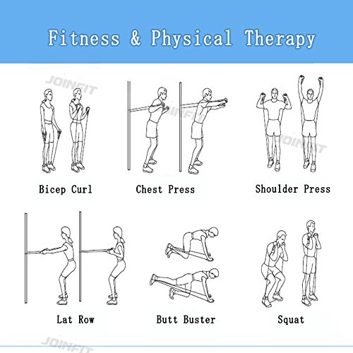 Resistance Fitnessbändern Liveup SPORTS Toning Tube Gymnastikbänder Widerstandsschleife für Yoga, Pilates, Reha-Sport Physio-Gymnastik – Für Männer & Frauen – Hergestellt aus Natürlichem Latex- LS3201 - 5